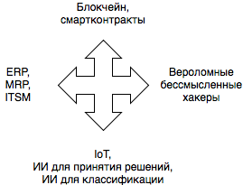 У кого какие технологии