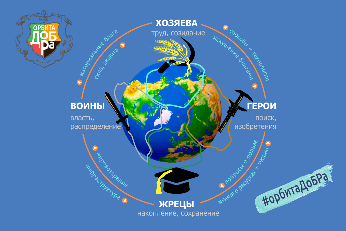 Путь мудрости