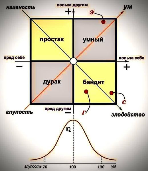 Чем опасны идиоты?