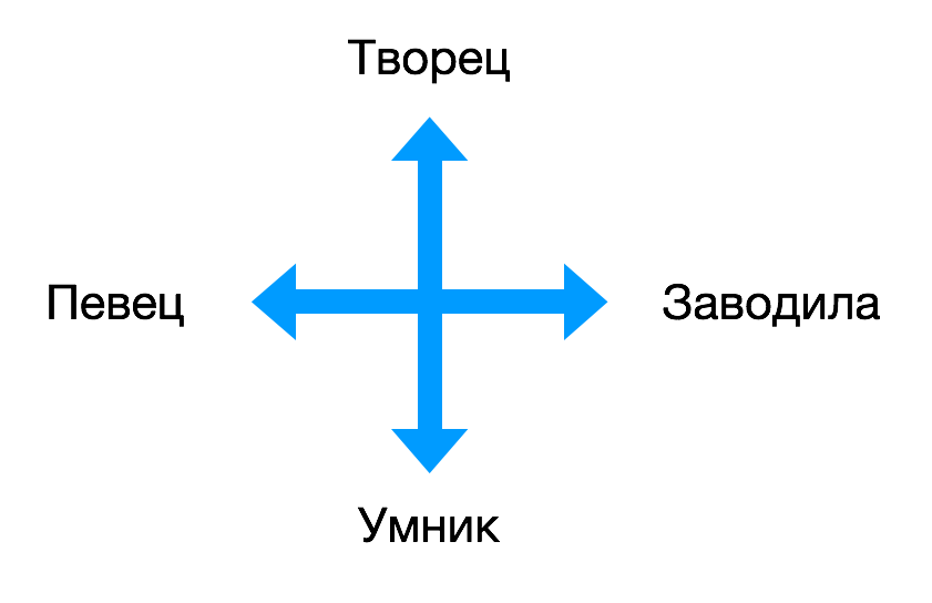 Деловые амплуа