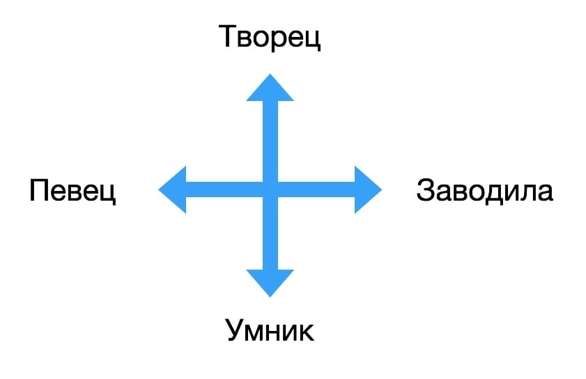 Совместимость особиц